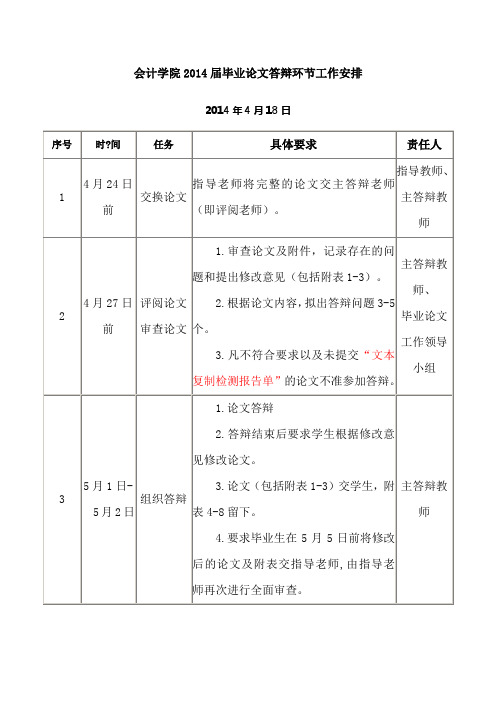 会计学院2014届毕业论文答辩环节工作安排