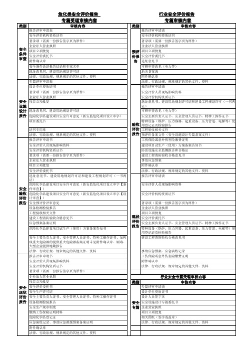 安全评价报告(备案资料清单)