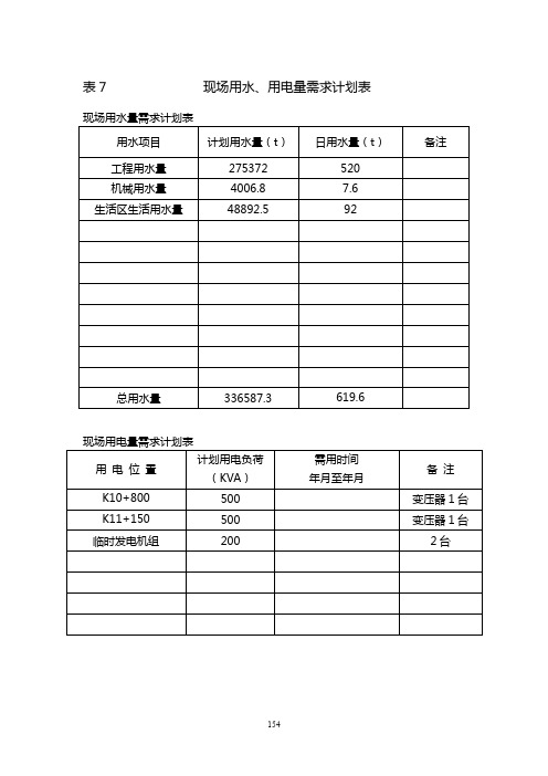 表7 现场用水、用电量需求计划表.doc