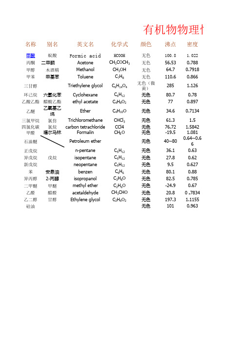 有机物物理性质表