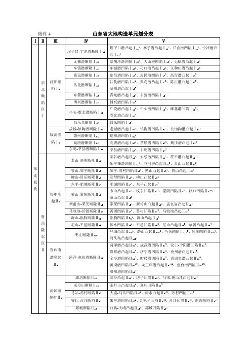 山东大地构造单元划分表