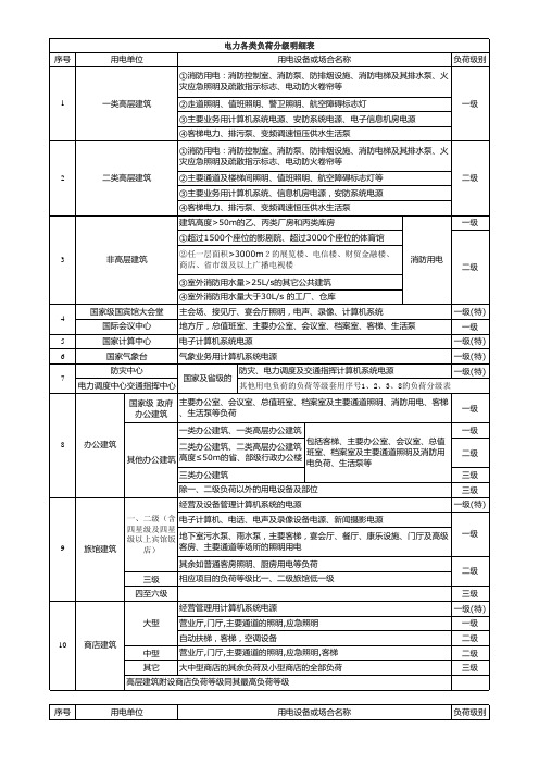 电力负荷分级明细表