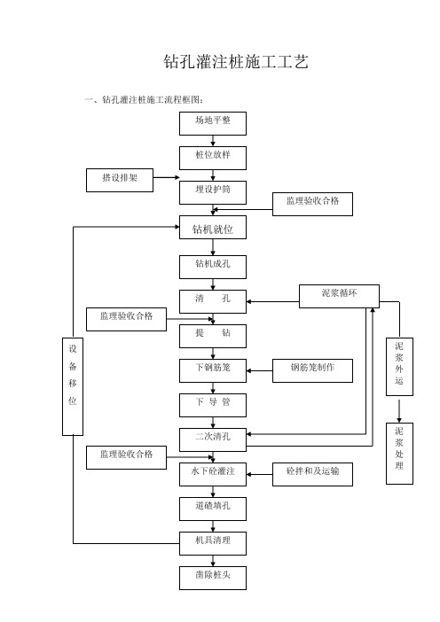 正循环钻孔灌注桩基础施工工艺