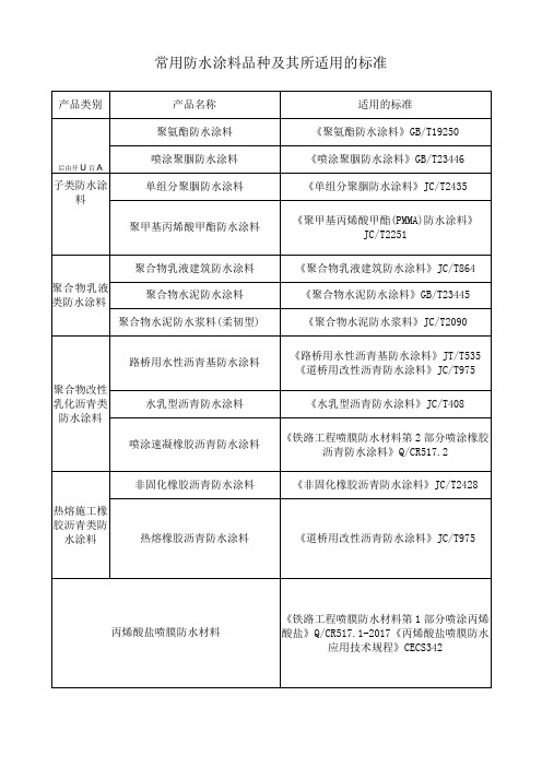 常用防水涂料品种及其所适用的标准