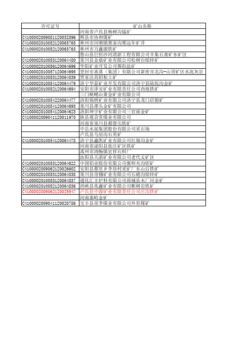 河南省国土资源厅2010年05月份颁发采矿许可证情况