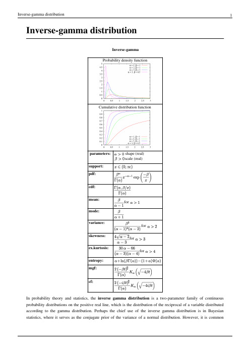 inverse Gamma distribution