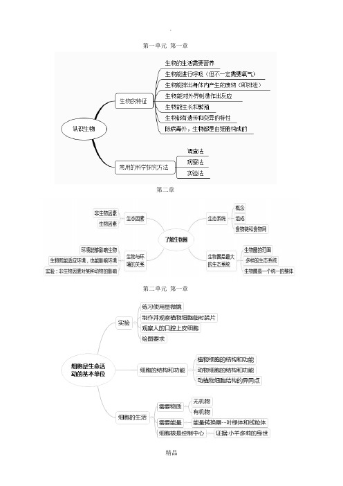 七年级上册生物思维导图