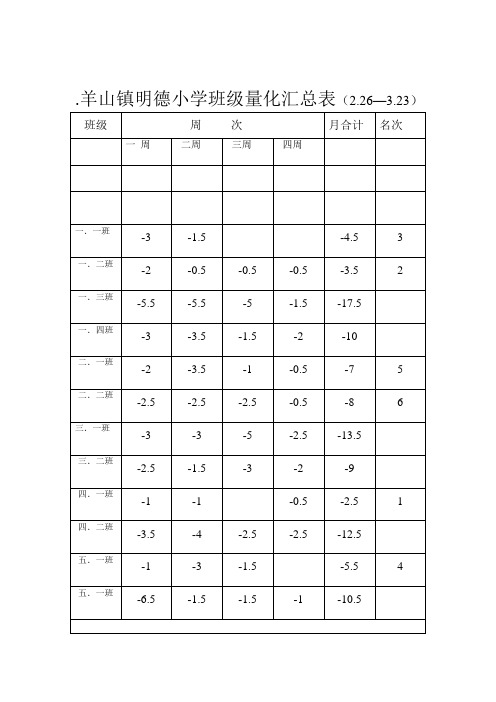 班级量化汇总表