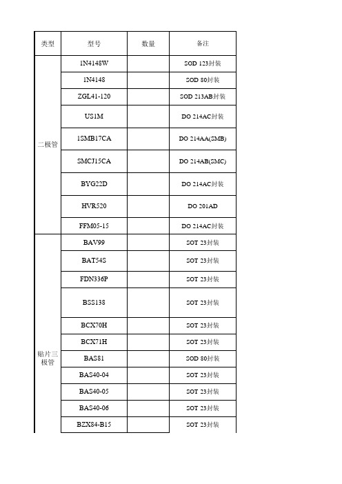 ABB原件对照清单