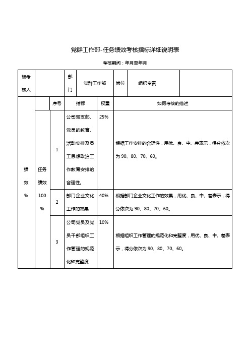 党群工作部组织专责关键业绩考核指标.销售管理