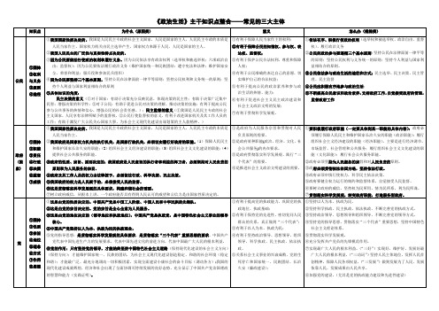 《政治生活》三大主体相关主干知识整合