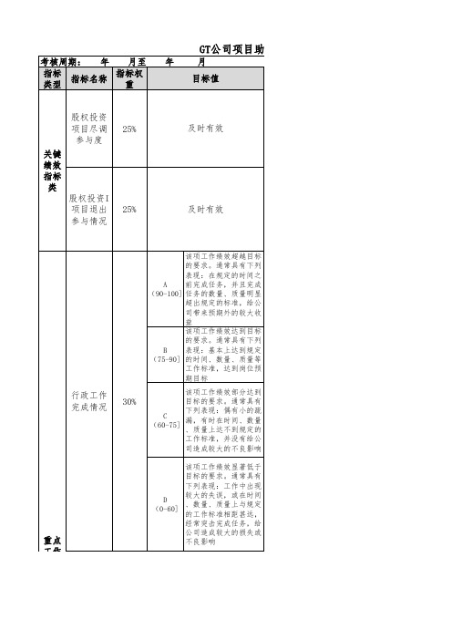 资产管理公司绩效考核指标库股权管理部绩效考核指标