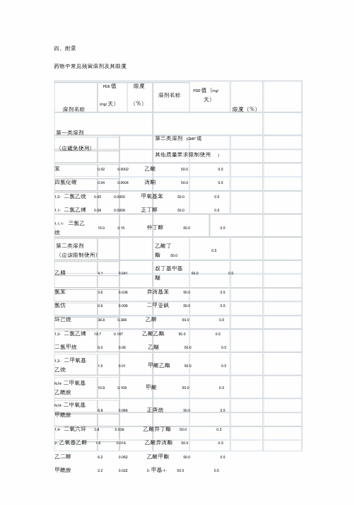 药物中常见残留溶剂及其限度.doc