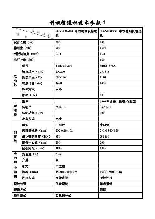 刮板输送机技术参数