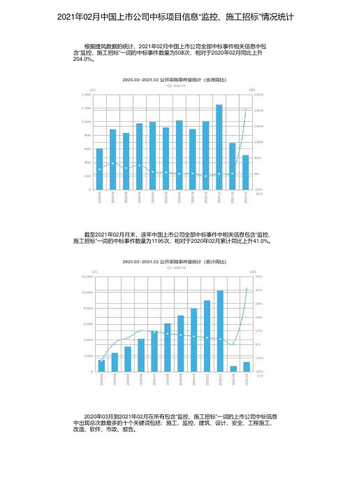 2021年02月中国上市公司中标项目信息“监控、施工招标”情况统计