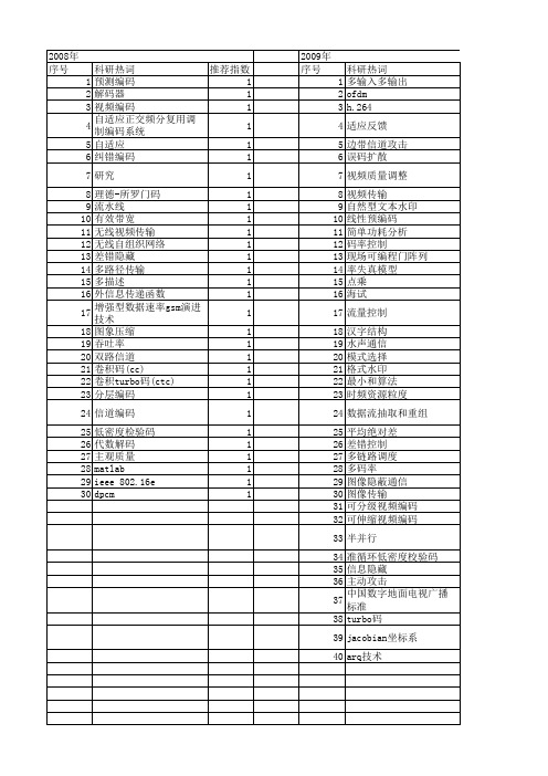 【计算机应用】_信道编码_期刊发文热词逐年推荐_20140725