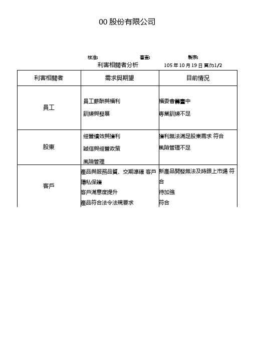 公司利益相关方分析