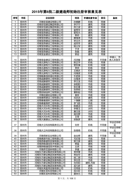 2015年河南省第六批二级建造师初始注册公司名单