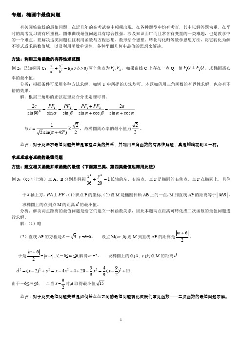 椭圆最值问题总结