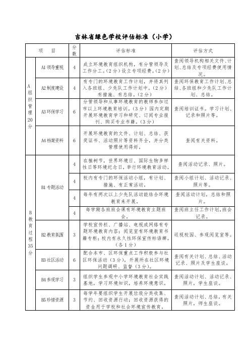 吉林省绿色学校评估标准