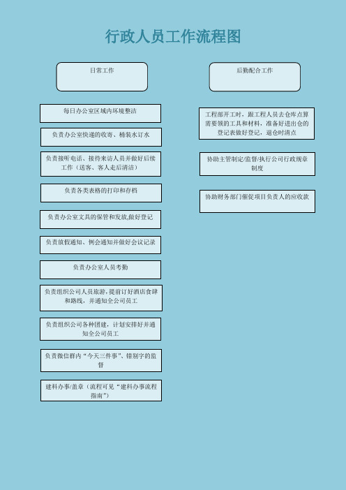 行政人员工作流程图