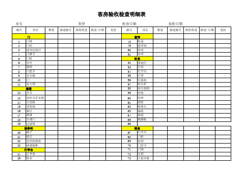 酒店客房验收检查明细表