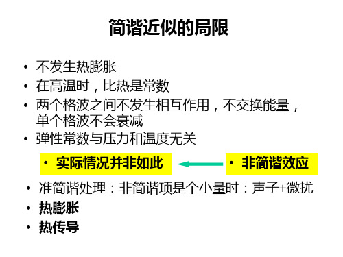 晶格振动 (5.热膨胀)