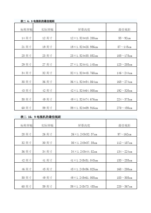 电视机的最佳视距