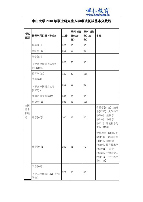 中山大学2010年硕士研究生入学考试复试基本分数线