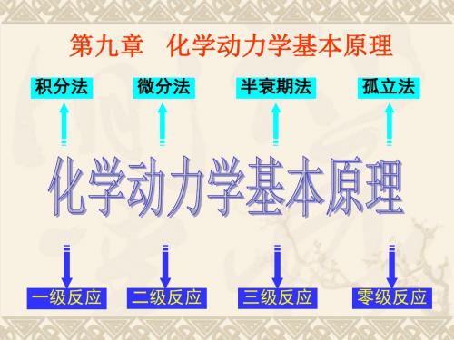 化学动力学基本原理