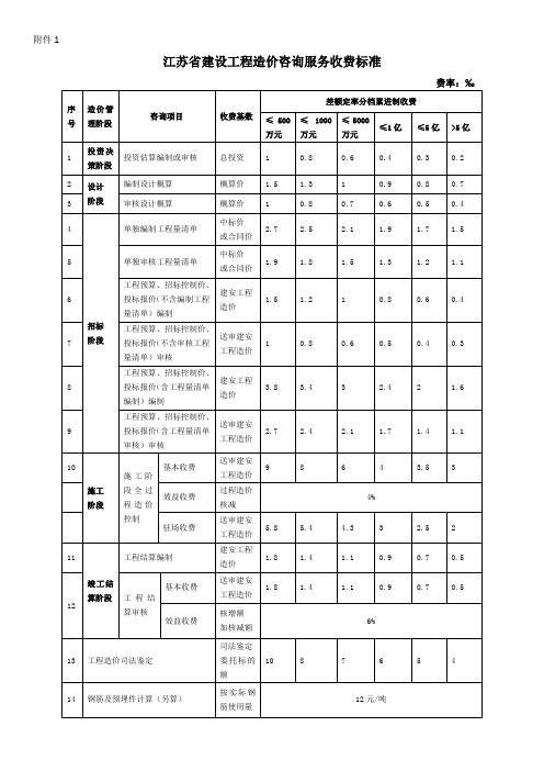 江苏省建设工程造价咨询服务收费标准