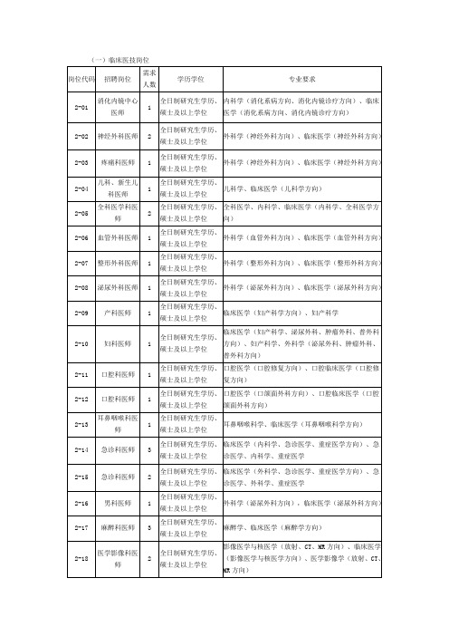 临床医技岗位