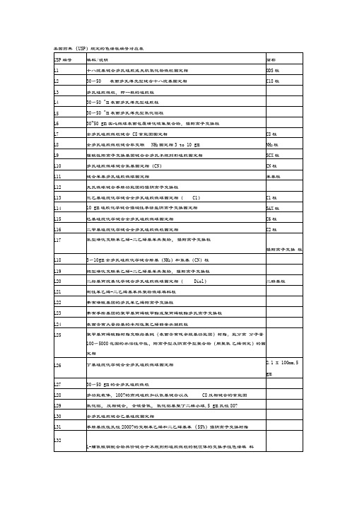 USP色谱柱编号对应表