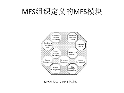 自动化生产线服务器方案ppt课件