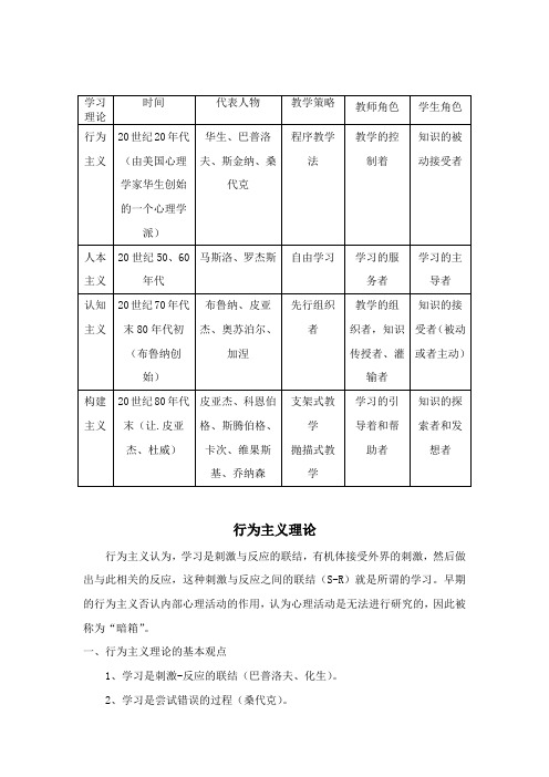 行为主义、人本主义、认知主义和建构主义理论的分析与比较