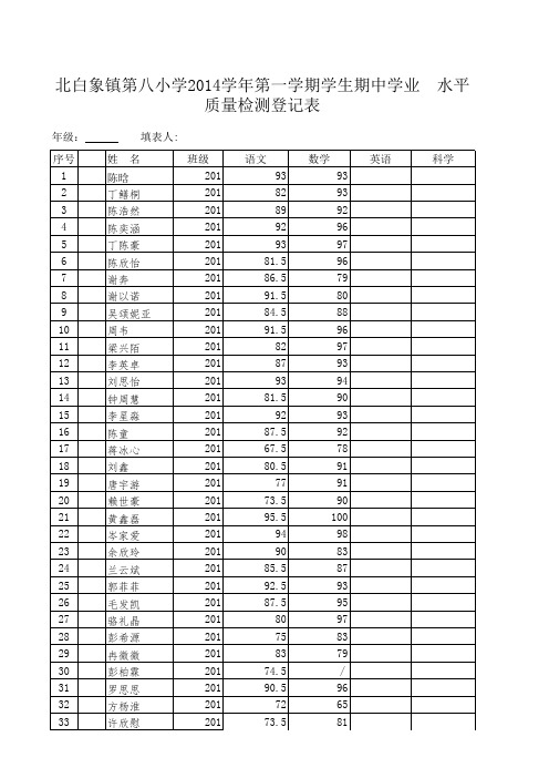 2014学年第一学期期中学生学业水平质量检测登记表