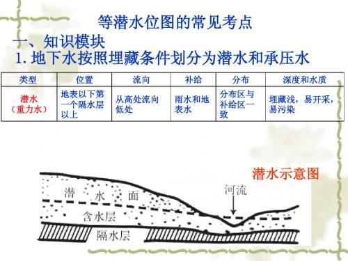 等潜水位线图的常见考点