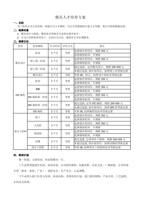 模具人才培养方案