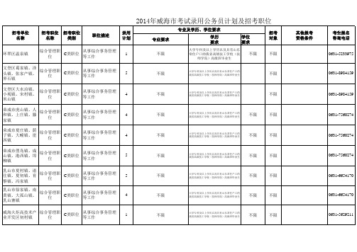 2014威海公务员职位表