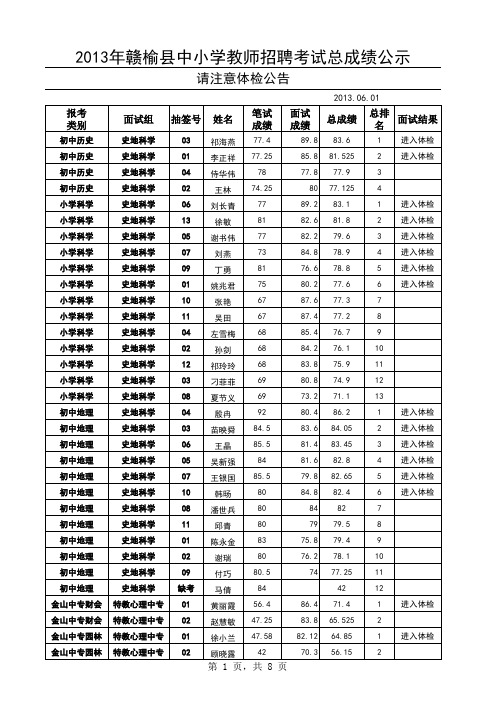 2013赣榆县教师笔试面试综合成绩