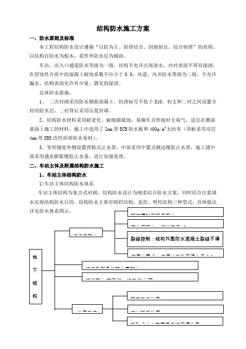 结构防水施工方案