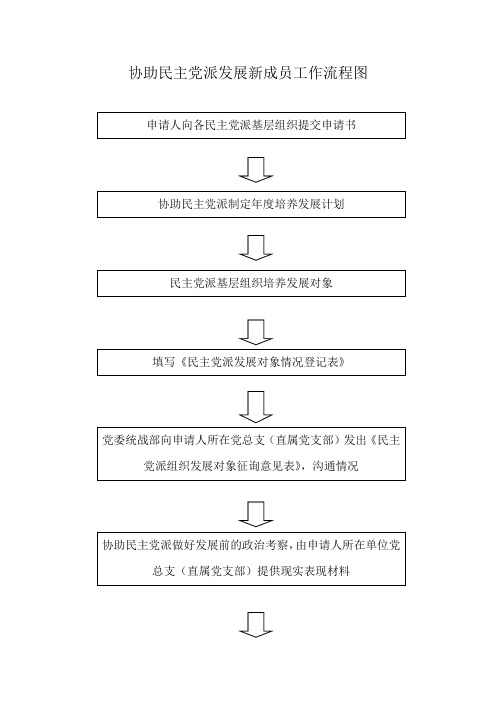 协助民主党派发展新成员工作流程图