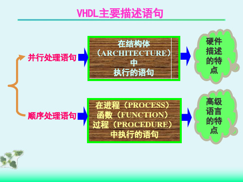 4.1VHDL语言顺序描述语句