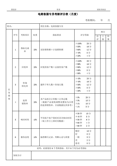 【电商客服专员】绩效考核评分表