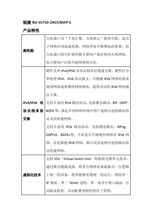 RG-S5750-24GT8SFP-E 详细参数