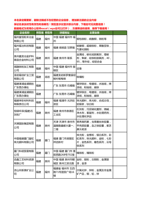 新版福建省铁粉工商企业公司商家名录名单联系方式大全116家