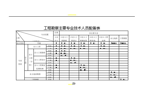 工程勘察行业主要专业技术人员配备表