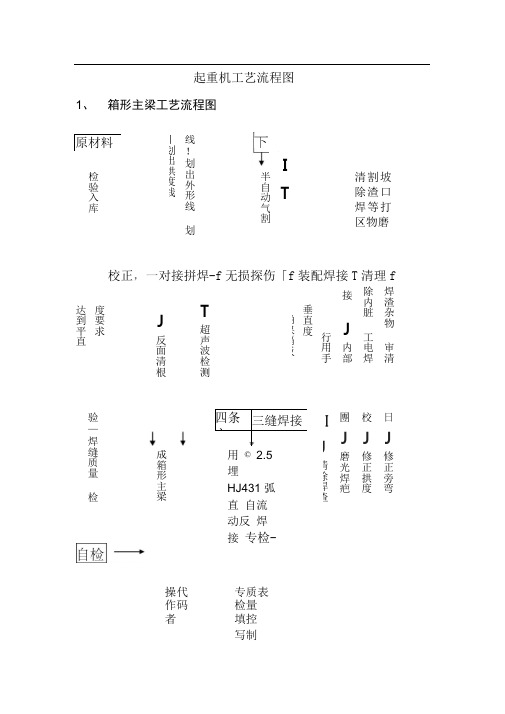 起重机工艺流程图