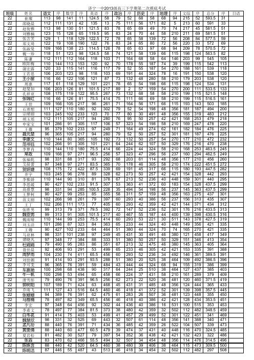 2013级高三下学期第二次摸底考试成绩 按班级