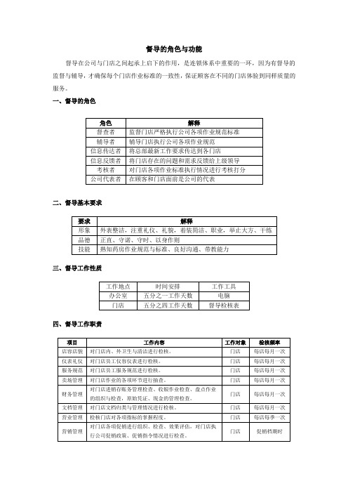 药店零售—督导职责与工作内容